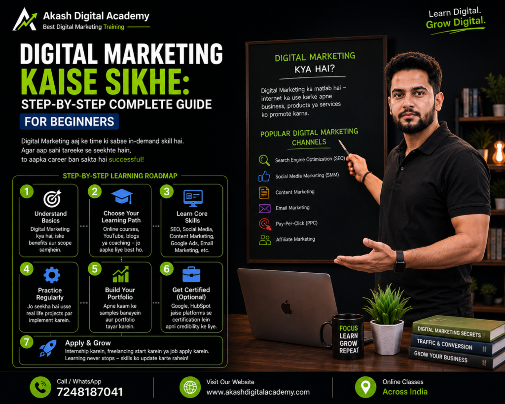 Digital Marketing Kaise Sikhe