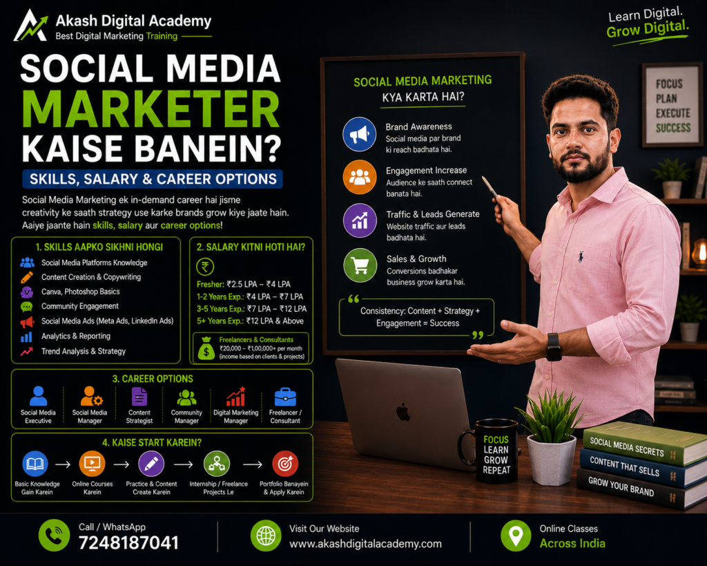 Social Media Marketer kaise banein