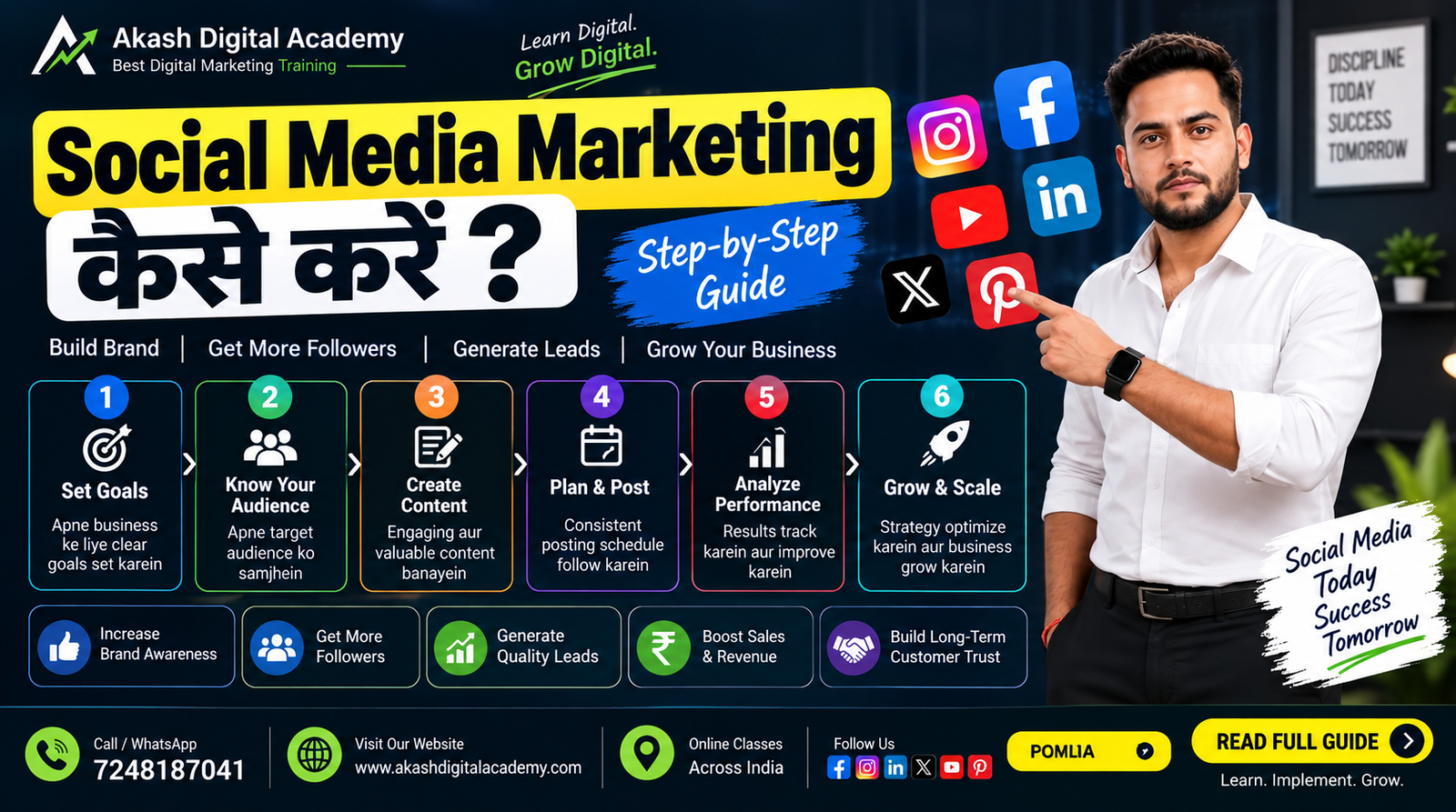 Social Media Marketing कैसे करें Step-by-Step Guide - Social Media Marketing Strategy