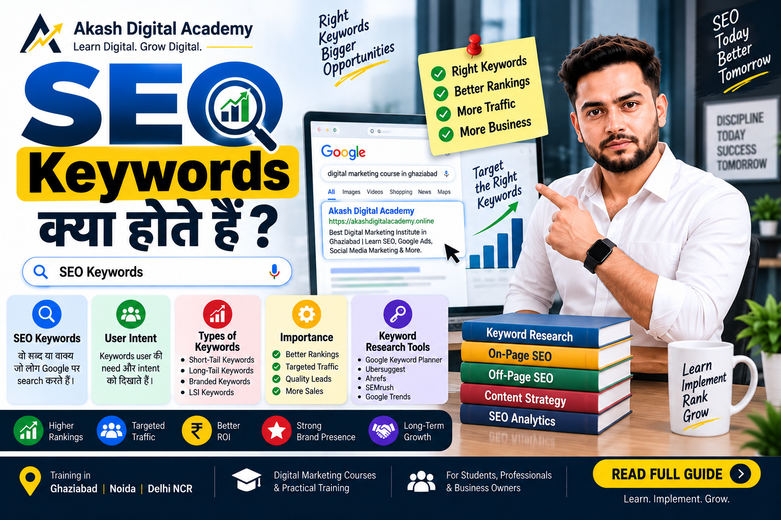 SEO Keywords Kya Hote Hain - Complete SEO Keyword Research Guide