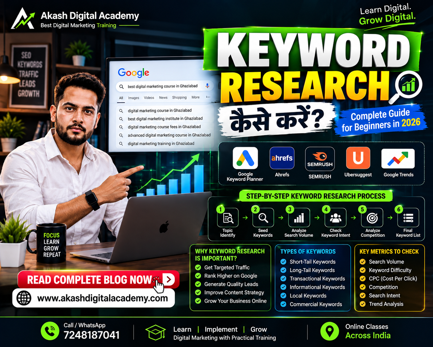Keyword Research Kaise Kare Complete SEO Guide for Beginners in 2026